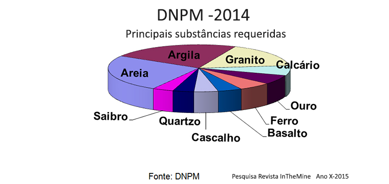 Dnpm 2014