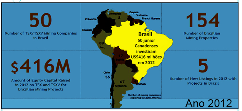 Juniors no Brasil