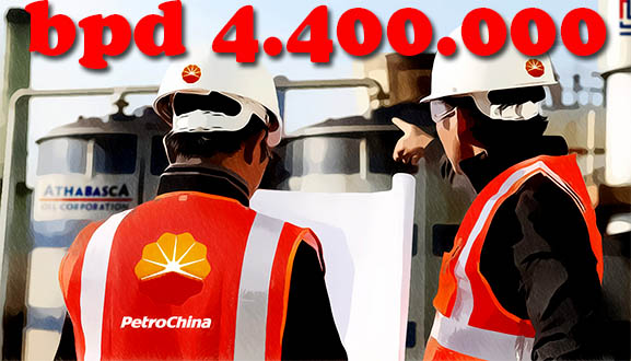 Petro China