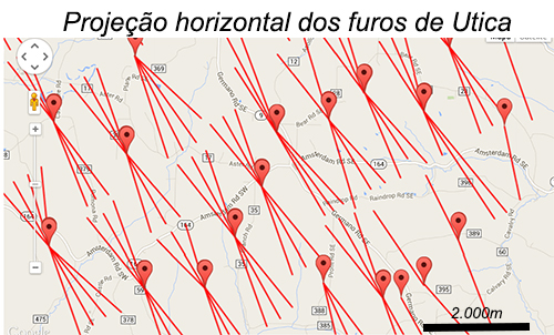 furos horizontais