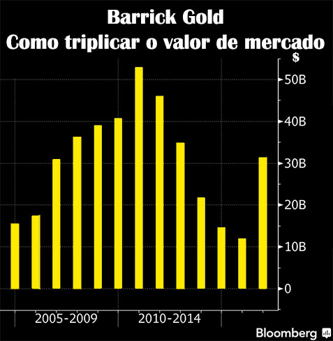 barrickmarketvalue.jpg