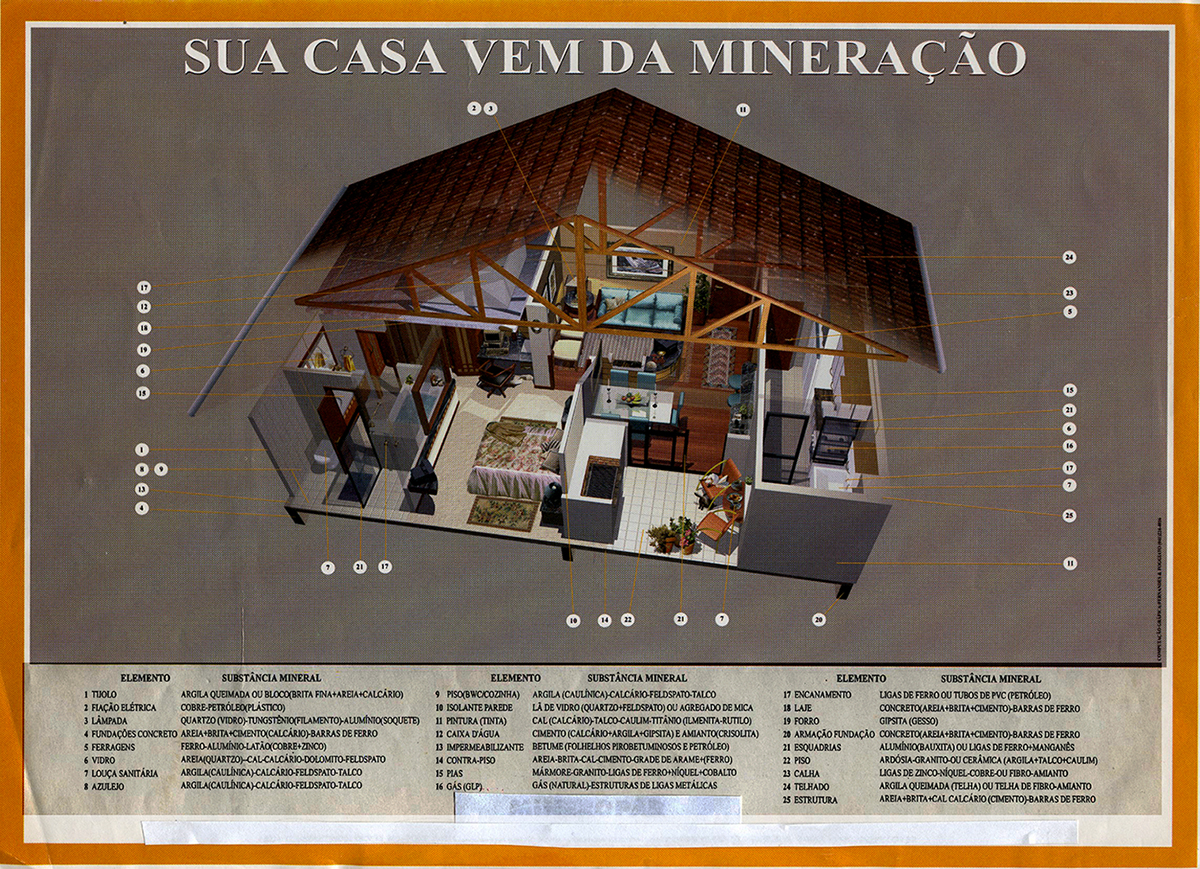 casa e miineração