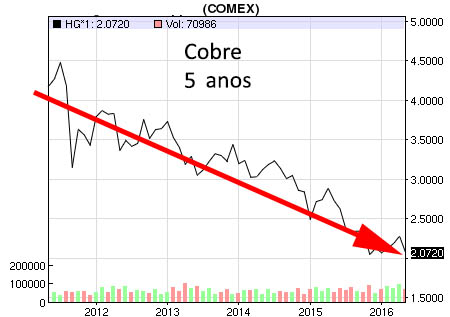 cobre5y.jpg