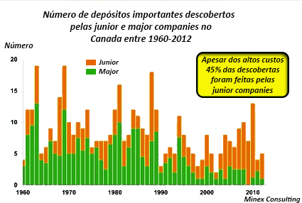 descobertas junior canadá