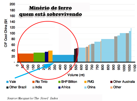 ferrosobrevida.jpg