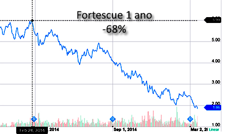 fortescue1y2.jpg