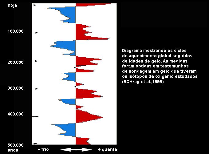 aquecimento e resfriamento