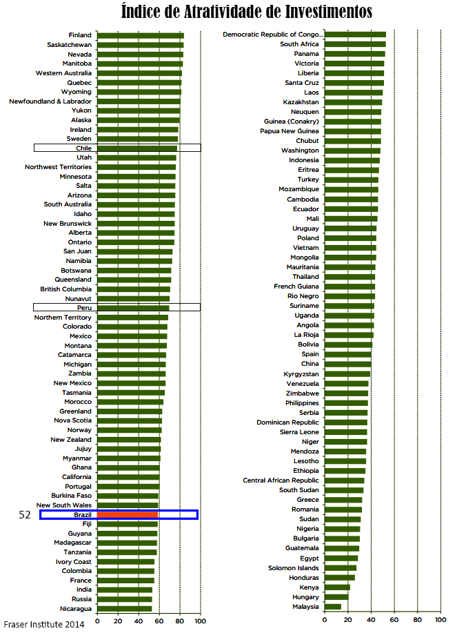 Índice de Atratividade de Investimentos 2014