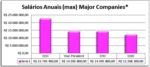 Geologia & Salários