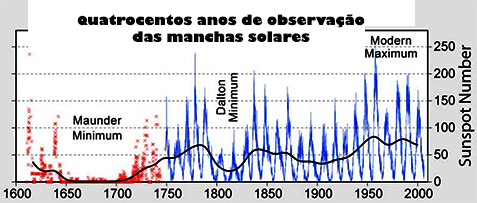 Manchas solares