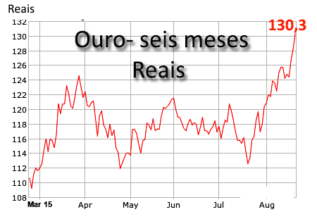 ouro6meses.jpg