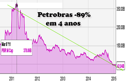 petromarketcap4y.jpg