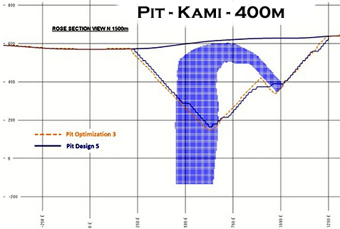 Pit Kami