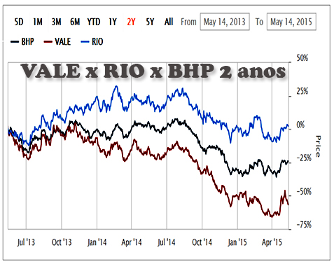 vale-rio-bhp2anos.jpg